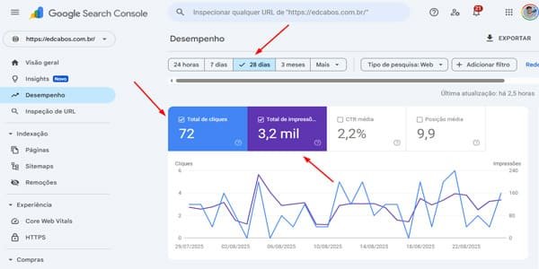 SEO results - Google Search Console