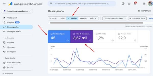 SEO results - Google Search Console