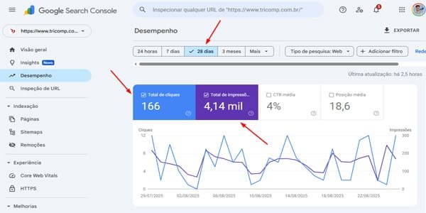 SEO results - Google Search Console